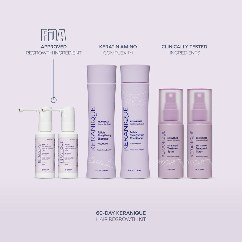 Keranique Hair Regrowth Kit