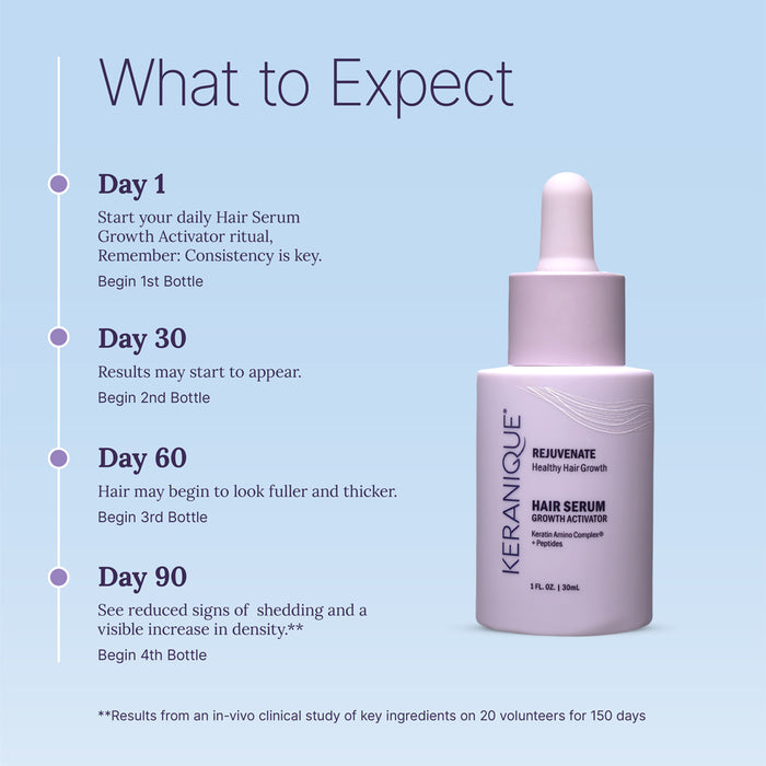 Hair Serum          Growth Activator