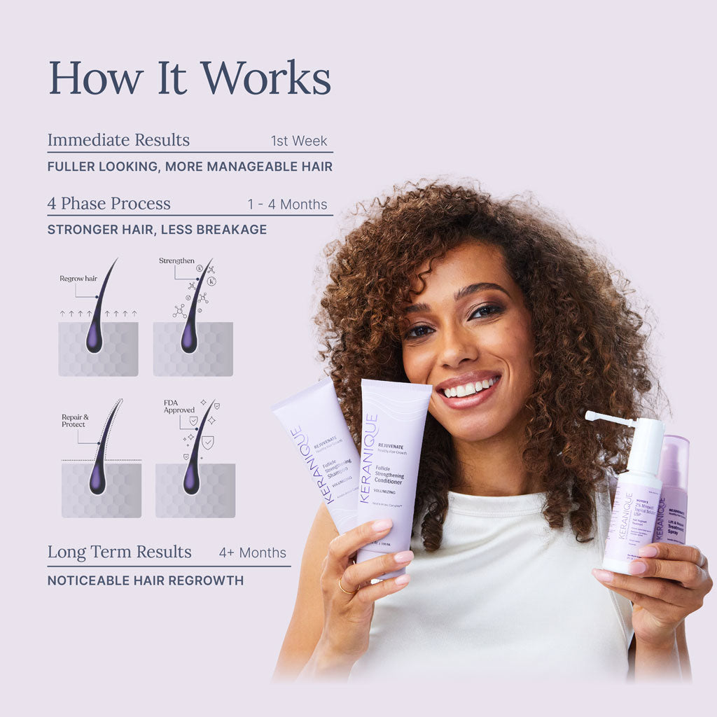 Hair Regrowth System Keranique