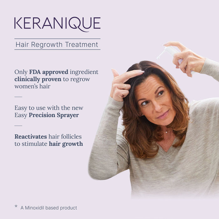Keranique Hair Regrowth Kit